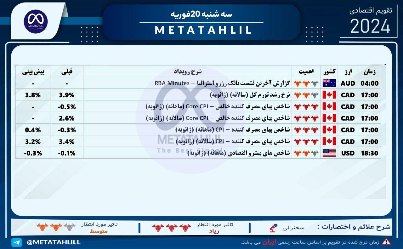 تقویم اقتصادی فارکس