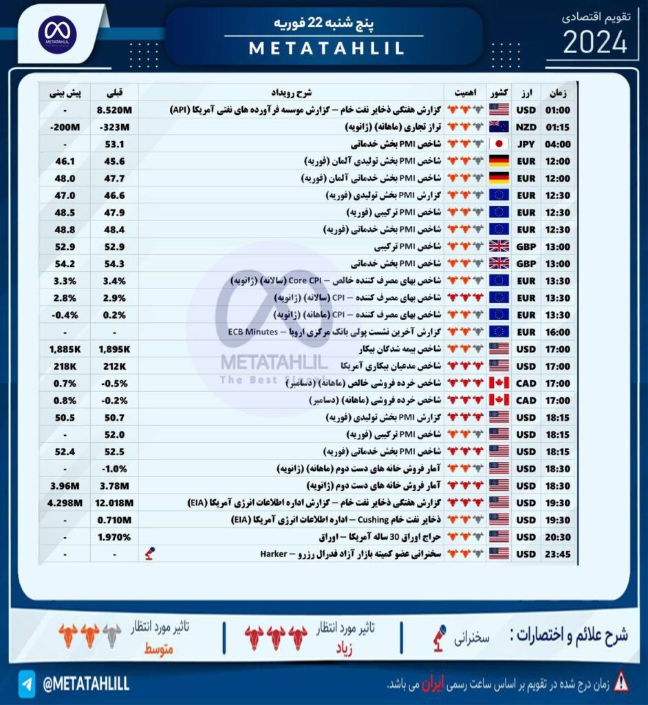 تقویم اقتصادی پنجشنبه 22 فوریه