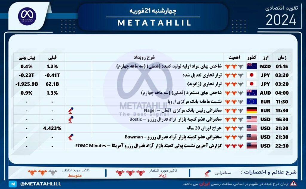 تقویم اقتصادی چهارشنبه